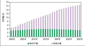 电动车与混合动力 谁将主导新能源技术发展