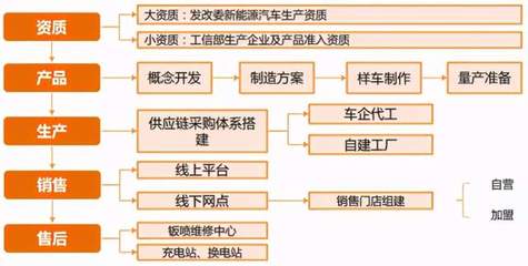 谁将迎来盈利拐点？新能源造车“三傻”各显神通，特斯拉一剑封喉